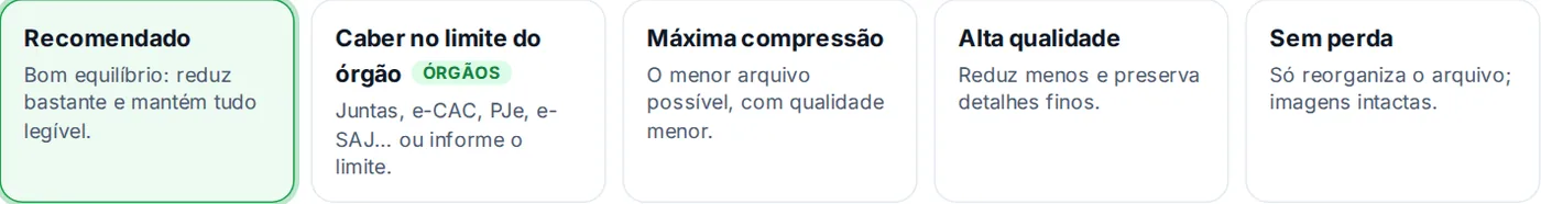 Os cinco modos de compactação