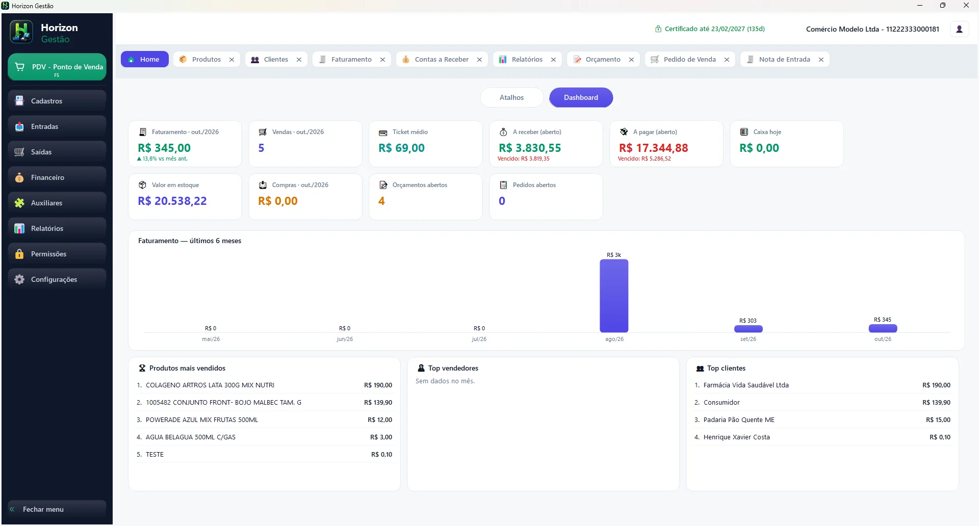 Dashboard do Horizon Gestão com faturamento, vendas, ticket médio, contas, estoque, gráfico dos últimos meses e produtos mais vendidos